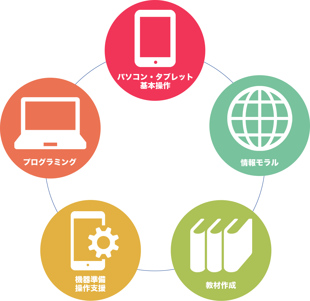 授業支援イメージ